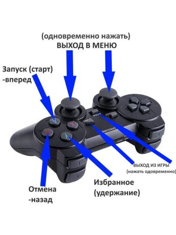 Игровая приставка с играми на русском языке. X2 PLUS